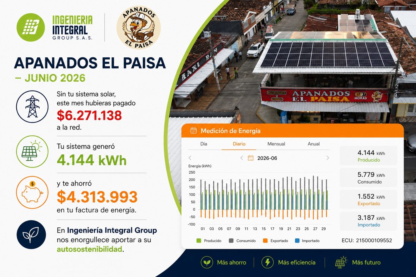 Reporte de ahorro Apanados El Paisa